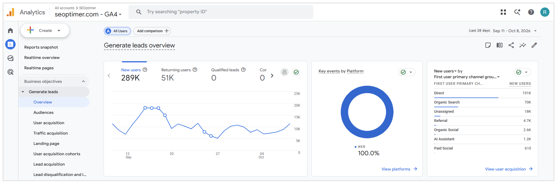 GA4 dashboard